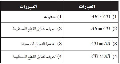 البرهان