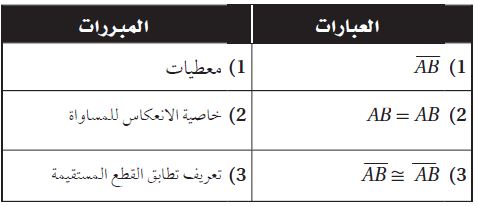البرهان