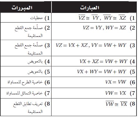 البرهان