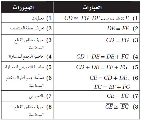 البرهان