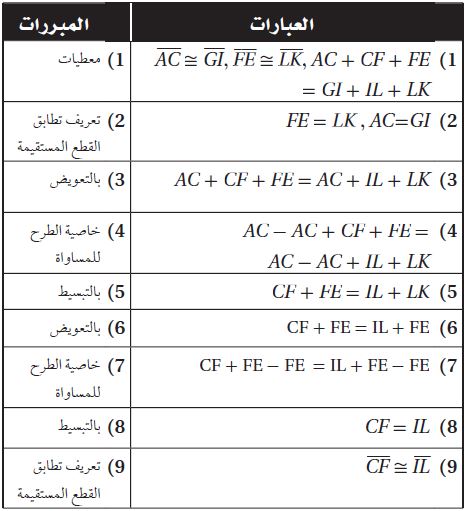 البرهان