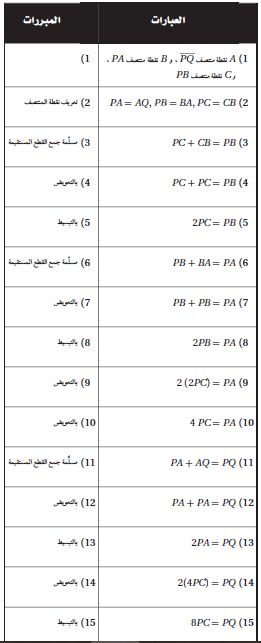 البرهان
