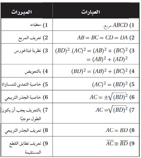 البرهان