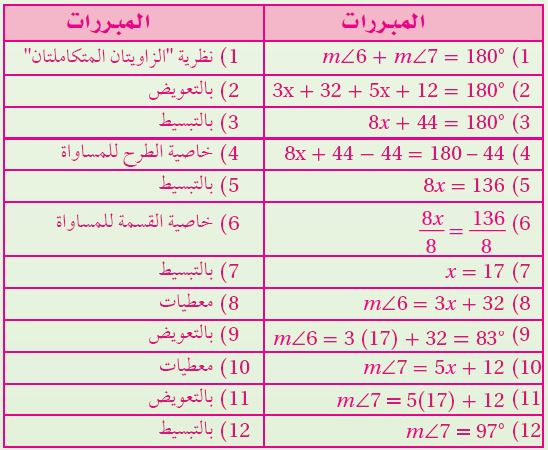 المبررات