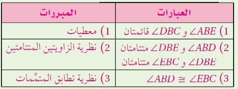 البرهان