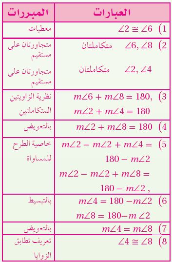 البرهان