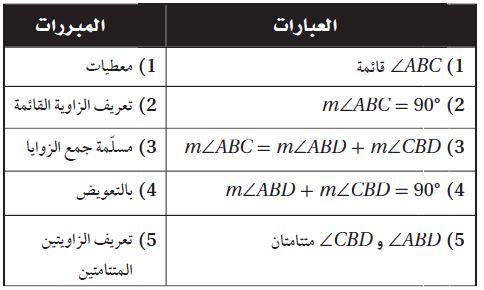 البرهان