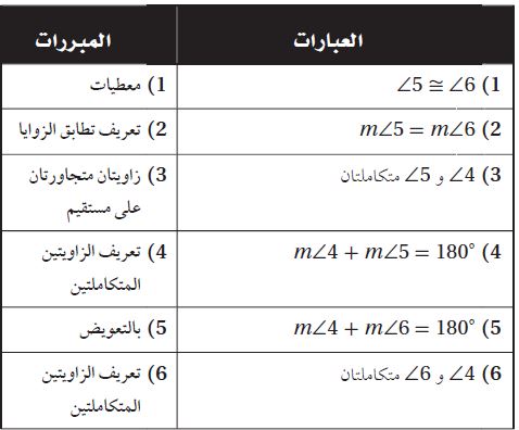 البرهان