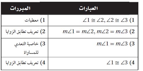 البرهان