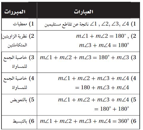 البرهان