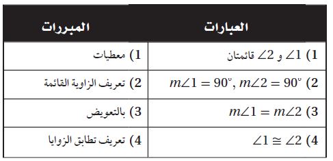 البرهان