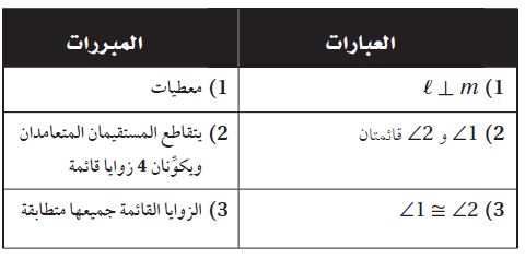 البرهان