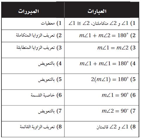 البرهان
