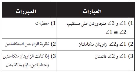 البرهان