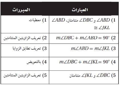 البرهان