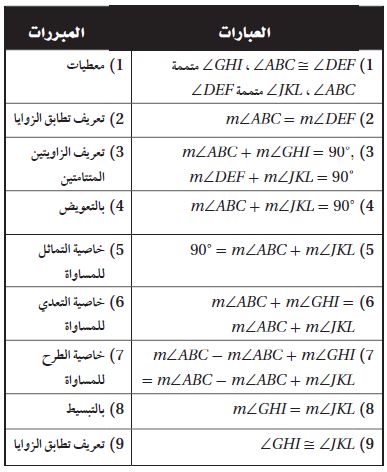 البرهان