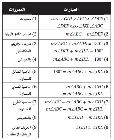 البرهان