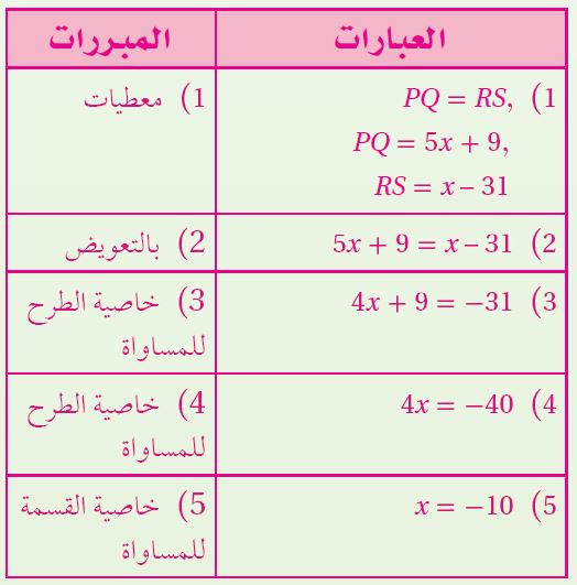 البرهان