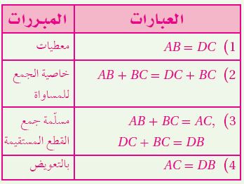 البرهان
