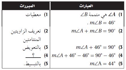 البرهان