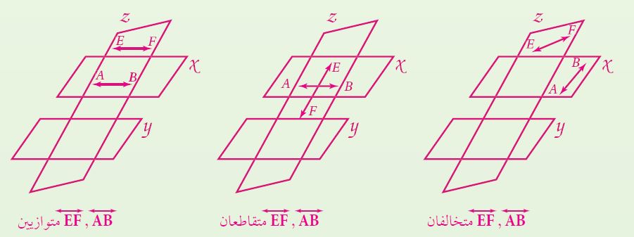 مستقيمات