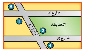 تخطيط المدن