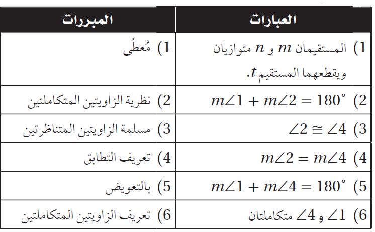 البرهان