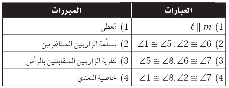 البرهان