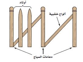 جدائق