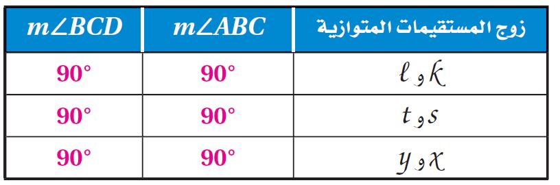 زوايا