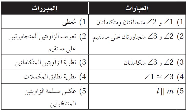 البرهان