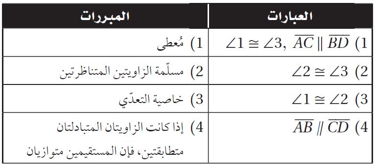 البرهان