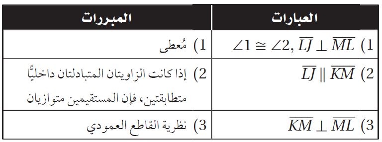 البرهان