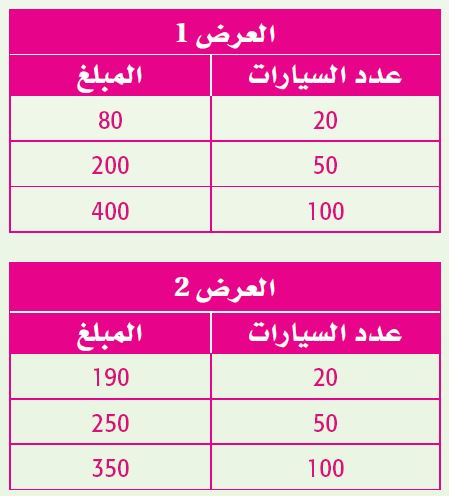 جدول العروض