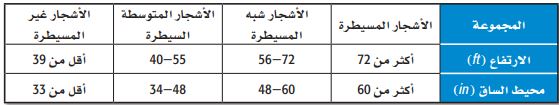 الجدول