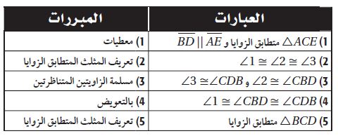 البرهان