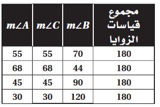 جدولياً