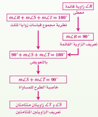 البرهان