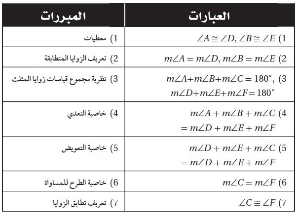البرهان