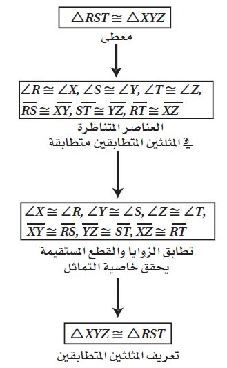 البرهان