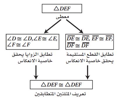 البرهان