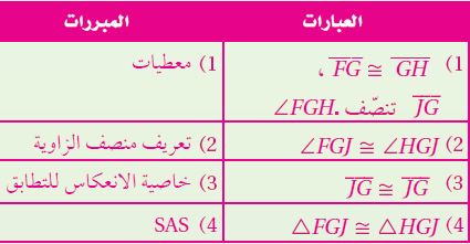 البرهان