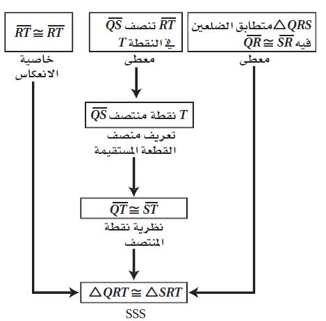 البرهان