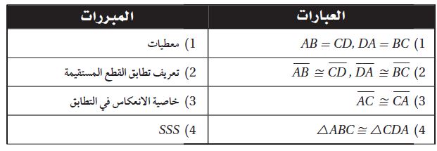 البرهان