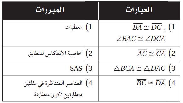 البرهان