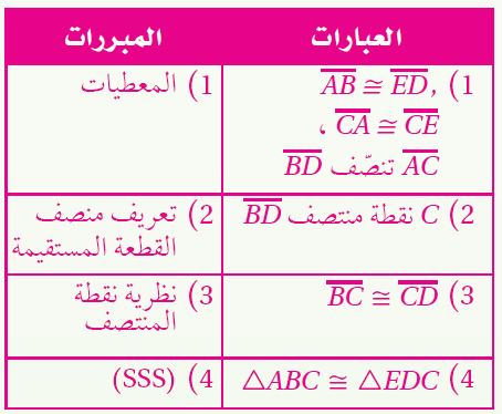 البرهان