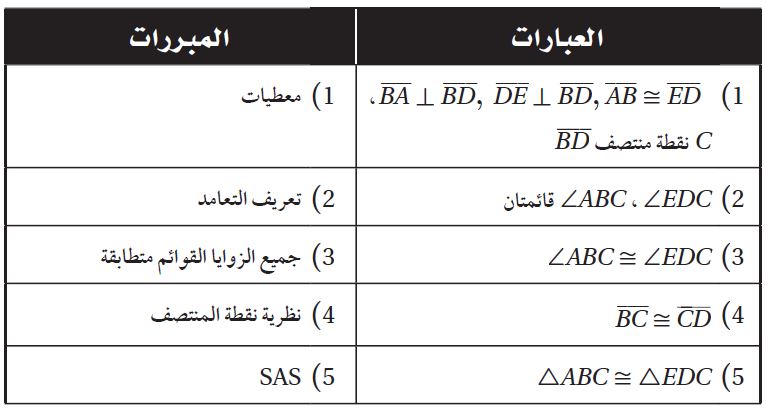 البرهان