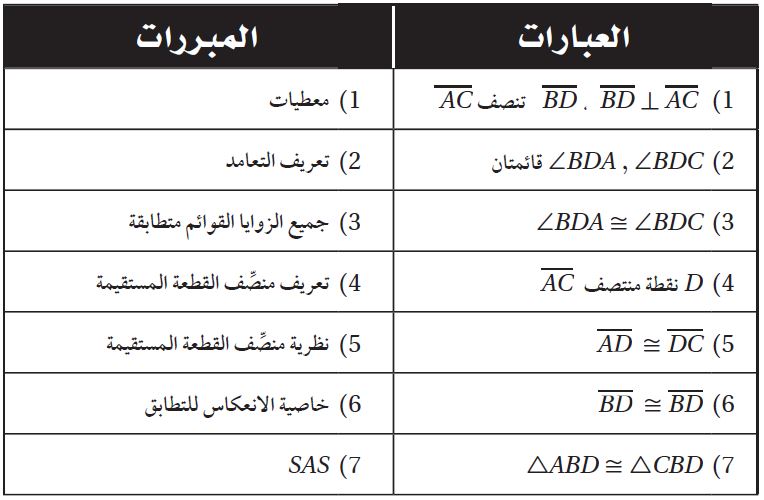 البرهان