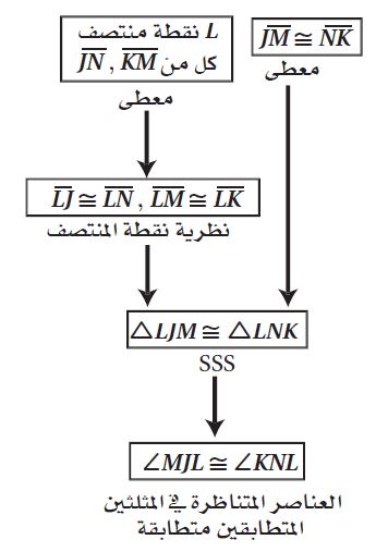 البرهان