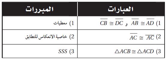 البرهان